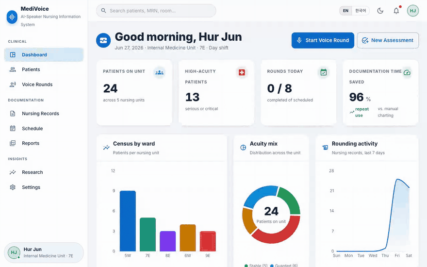 Animated demo of the MediVoice nursing dashboard and voice rounds